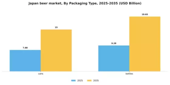 Japan Beer Market Segment Image 3