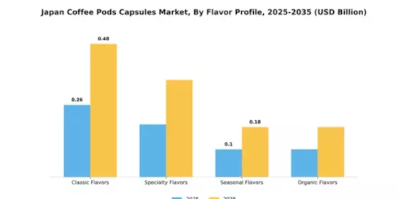 Japan Coffee Pods Capsules Market Segment Image 2