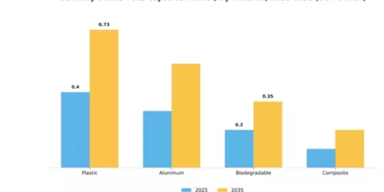 Germany Coffee Pods Capsules Market Segment Image 2