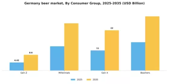 Germany Beer Market Segment Image 1