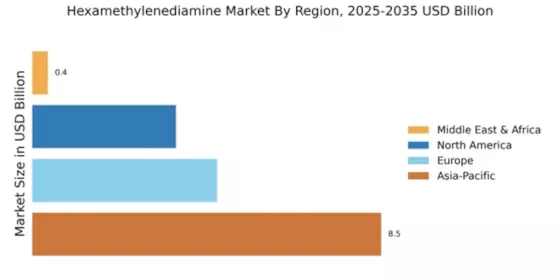 Hexamethylenediamine Market Regional Image