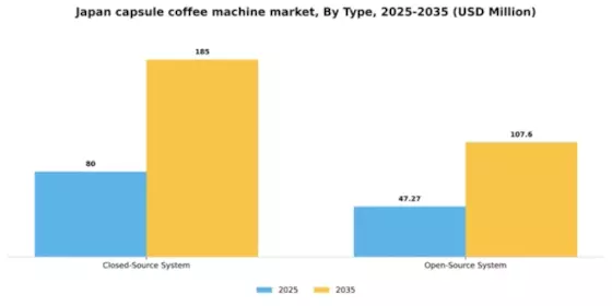 Japan Capsule Coffee Machine Market Segment Image 1