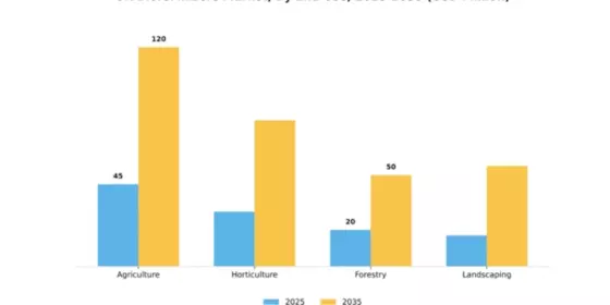 UK Biofertilizers Market Segment Image 2