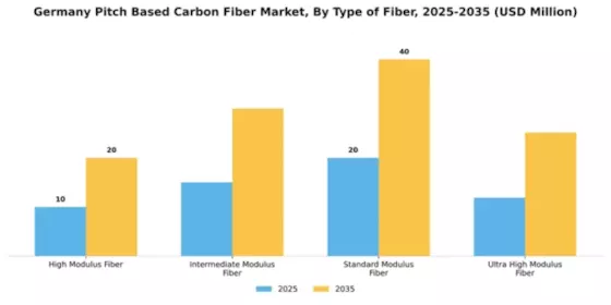 Germany Pitch Based Carbon Fiber Market Segment Image 4