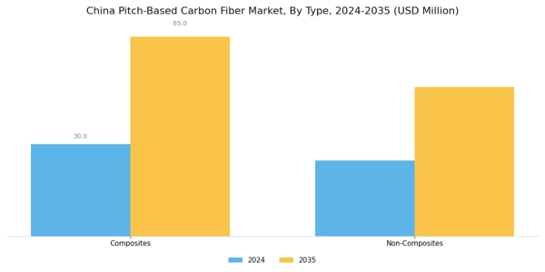 China Pitch Based Carbon Fiber Market Segment Image 0