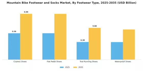 Mountain Bike Footwear Socks Market Segment Image 0