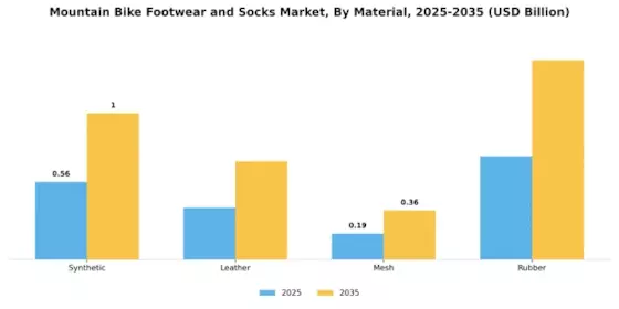 Mountain Bike Footwear Socks Market Segment Image 2