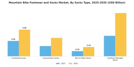 Mountain Bike Footwear Socks Market Segment Image 3
