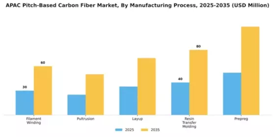 APAC Pitch Based Carbon Fiber Market Segment Image 2