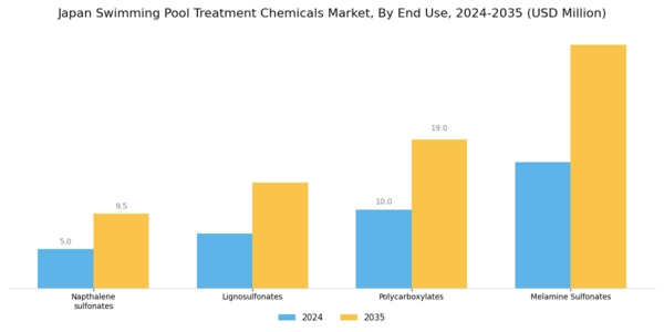 Japan Swimming Pool Treatment Chemicals Market Segment Image 1