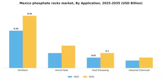 Mexico Phosphate Rocks Market Segment Image 0