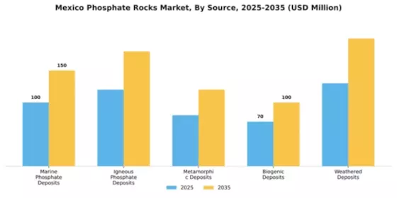 Mexico Phosphate Rocks Market Segment Image 1