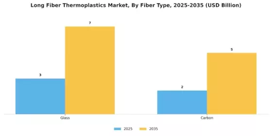 Long Fiber Thermoplastics Market Segment Image 1