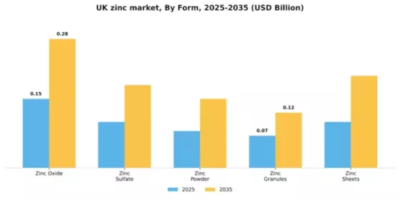 UK Zinc Market Segment Image 3