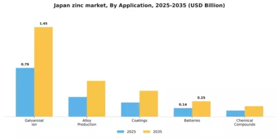 Japan Zinc Market Segment Image 0