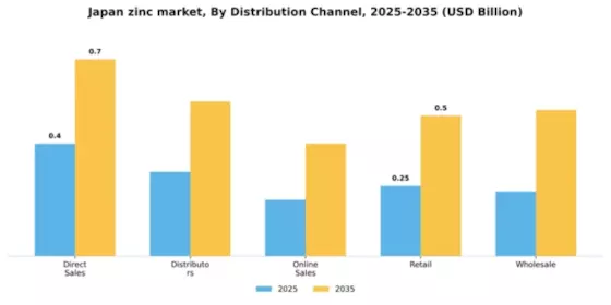 Japan Zinc Market Segment Image 1