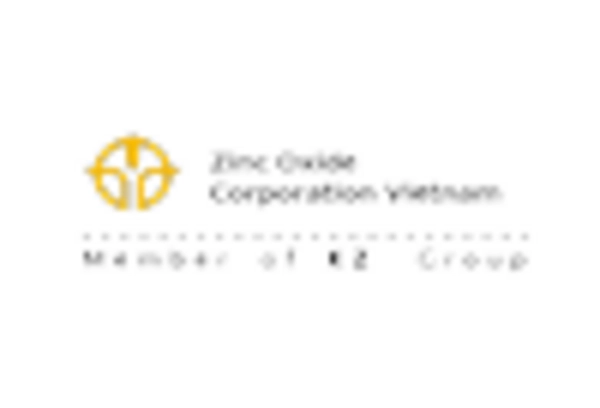 Japan Zinc Market key player