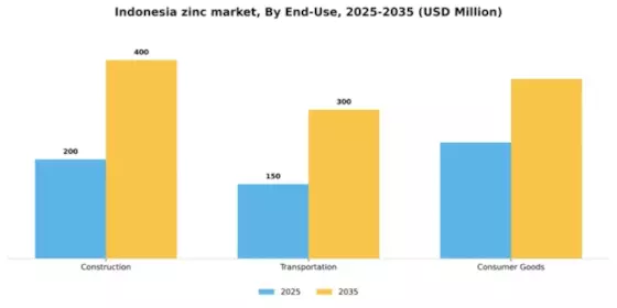 Indonesia Zinc Market Segment Image 0