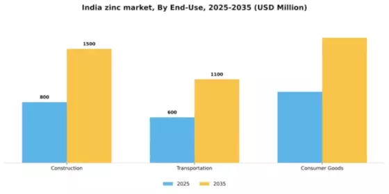 India Zinc Market Segment Image 0