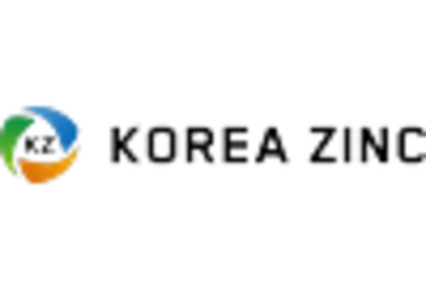 Germany Zinc Market key player