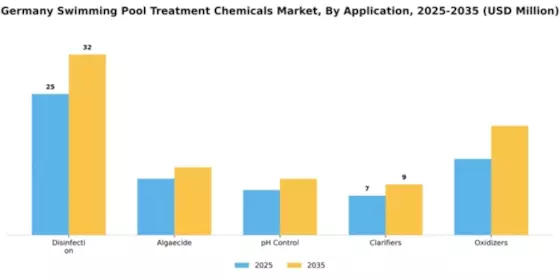 Germany Swimming Pool Treatment Chemicals Market Segment Image 0