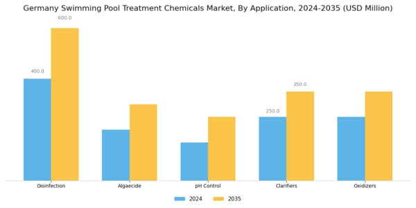 Germany Swimming Pool Treatment Chemicals Market Segment Image 0
