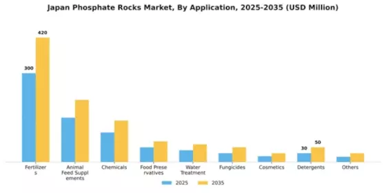 Japan Phosphate Rocks Market Segment Image 0