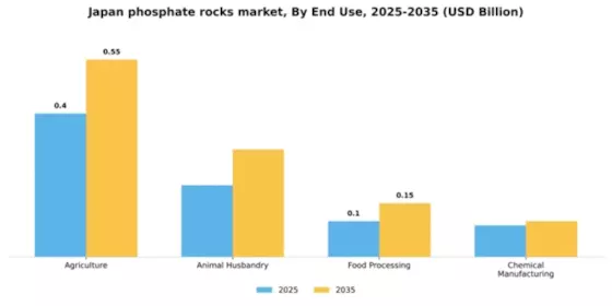 Japan Phosphate Rocks Market Segment Image 1