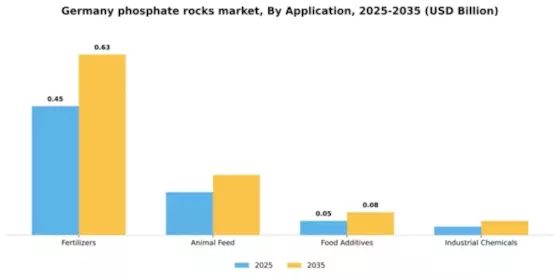 Germany Phosphate Rocks Market Segment Image 0