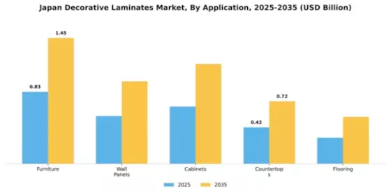 Japan Decortaive laminates market
 Segment Image 0