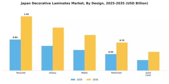 Japan Decortaive laminates market
 Segment Image 1