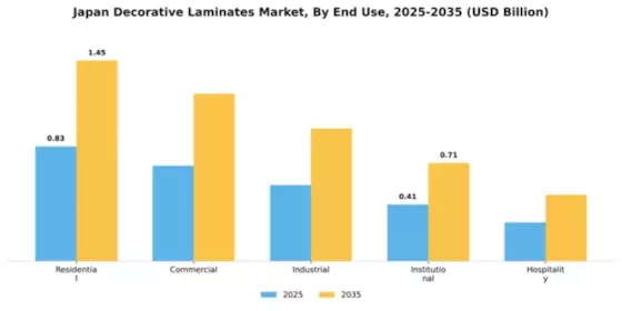 Japan Decortaive laminates market
 Segment Image 2