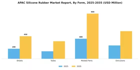 APAC Silicone Rubber Market Segment Image 2