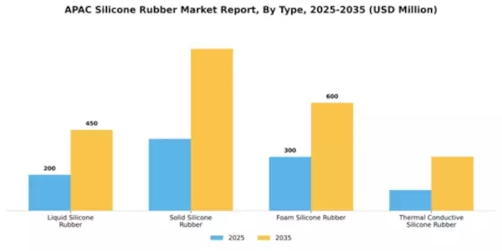 APAC Silicone Rubber Market Segment Image 3