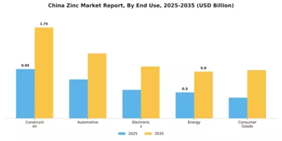 China Zinc Market Segment Image 1