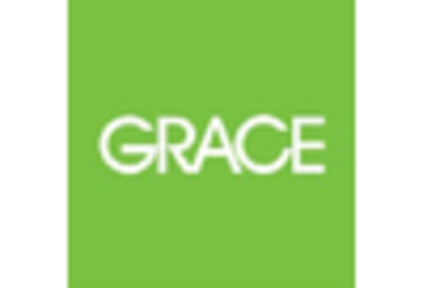 Mexico Zeolites Market key player