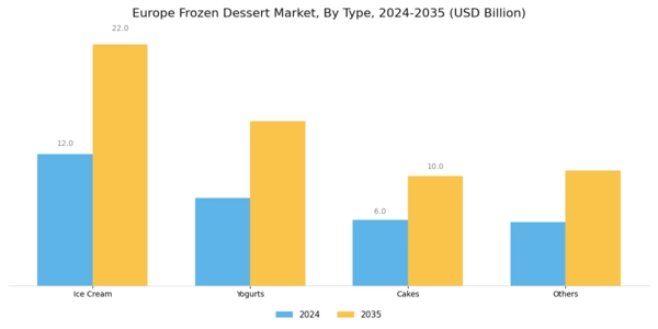 Europe Frozen Dessert Market Segment Image 0