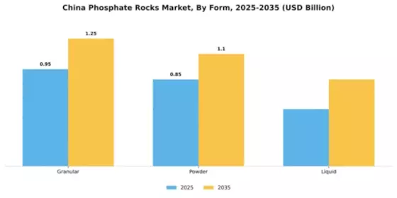 China Phosphate Rocks Market Segment Image 2