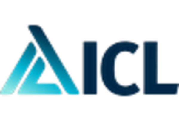 China Phosphate Rocks Market key player