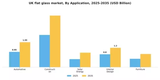 UK Flat Glass Market Segment Image 0