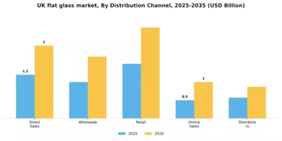 UK Flat Glass Market Segment Image 1