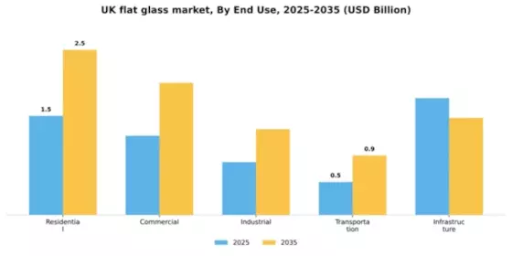 UK Flat Glass Market Segment Image 2