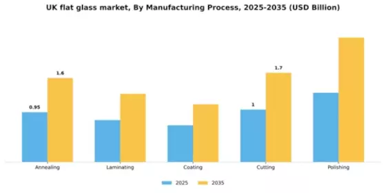 UK Flat Glass Market Segment Image 3