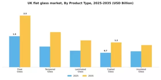 UK Flat Glass Market Segment Image 4