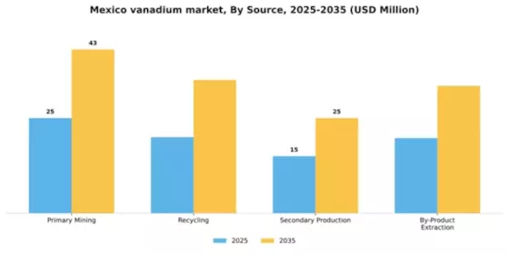 Mexico Vanadium Market Segment Image 4