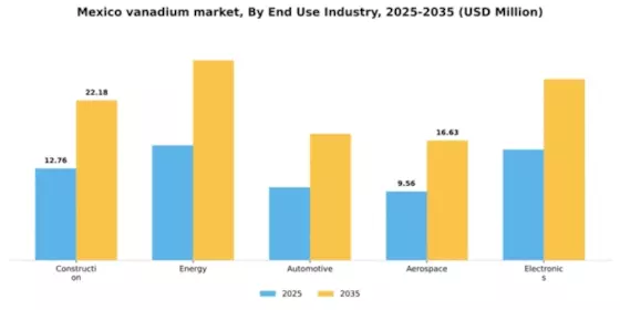 Mexico Vanadium Market Segment Image 1