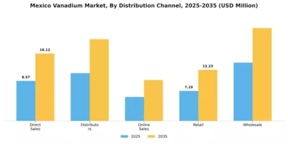 Mexico Vanadium Market Segment Image 1