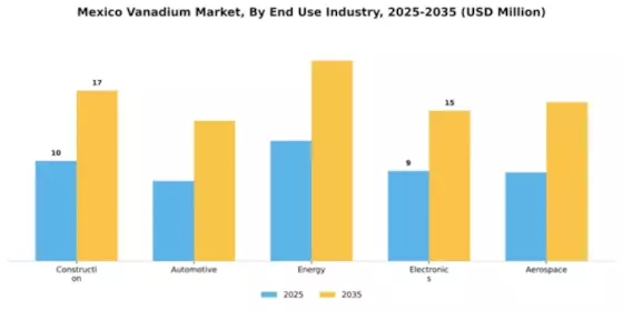Mexico Vanadium Market Segment Image 2