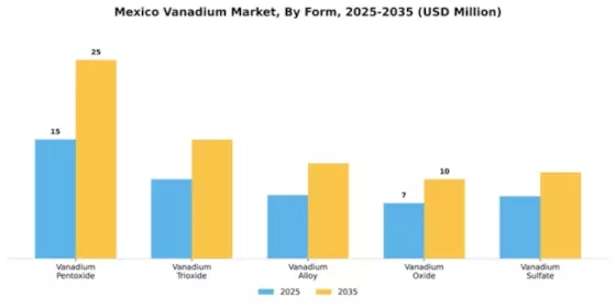 Mexico Vanadium Market Segment Image 3