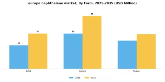 Europe Naphthalene Market Segment Image 3